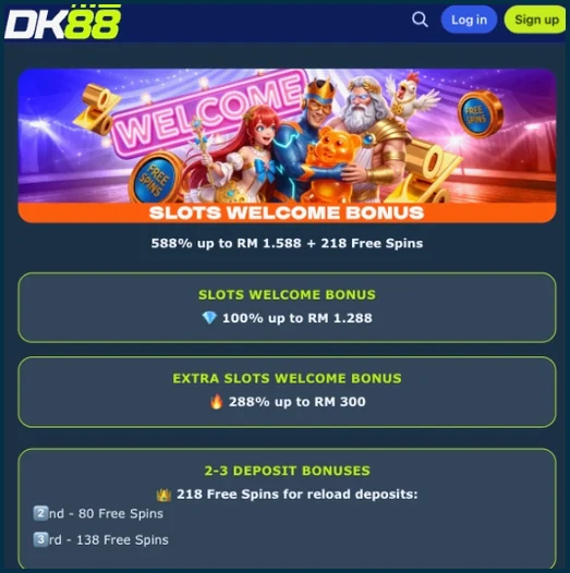 DK88 Bet slots offer panel listing a 100% bonus up to RM 1,288, a 288% extra bonus up to RM 300 and deposit steps with 80 and 138 free spins